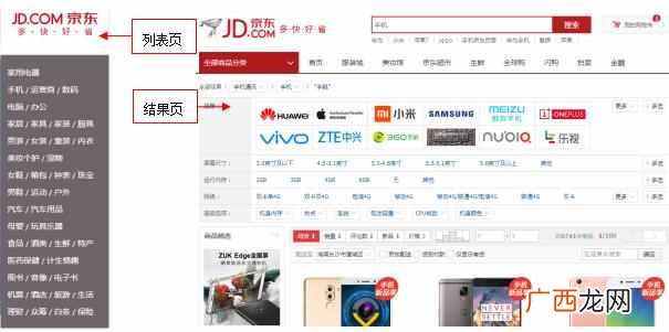 如何优化搜索和列表页排序