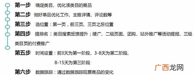如何优化搜索和列表页排序