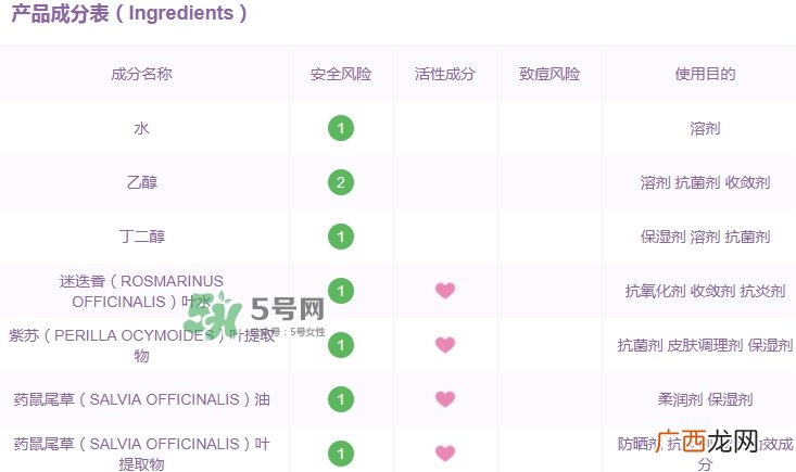 黛珂紫苏水和牛油果乳液适合什么肤质_孕妇能用吗？