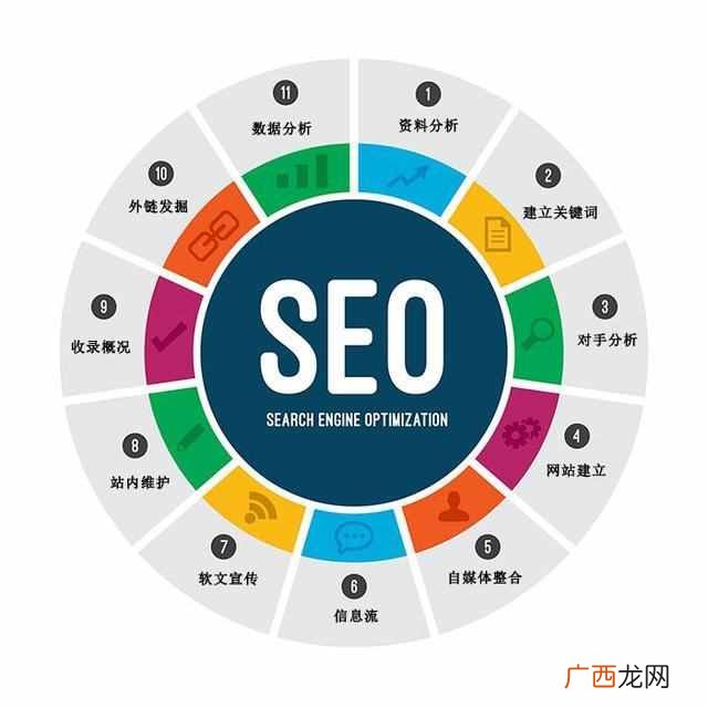 什么人适合做SEO 它的前景在哪里