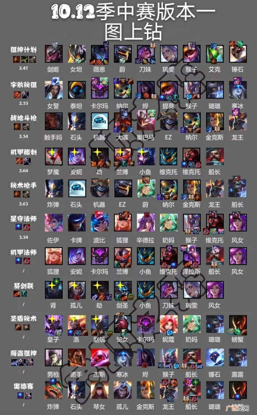 云顶之弈10.12版本阵容推荐 10.12最强上分阵容分享