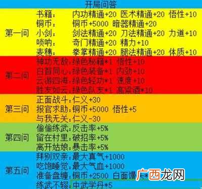 我的侠客开局问答选择有哪些奖励 开局问答各选项奖励介绍