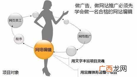 什么是SEO编辑？SEO编辑工作内容第一步