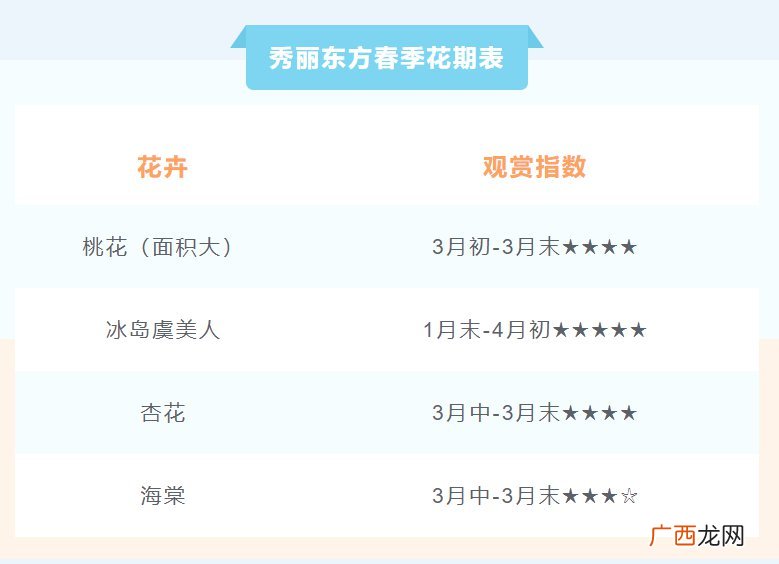 2022年成都秀丽东方春季花期表一览