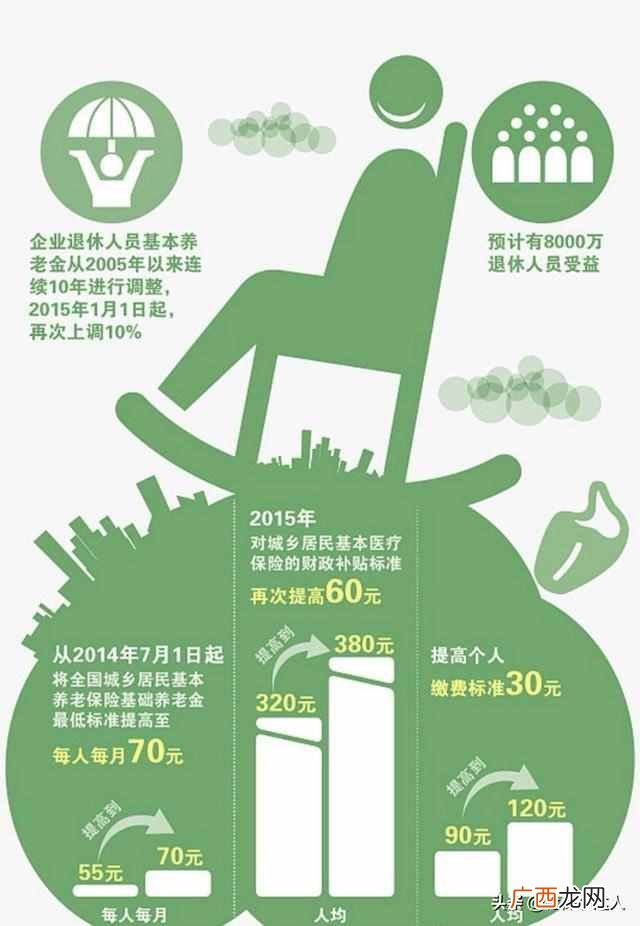 社保15年后每月拿多少？社保交够15年，每月能够领取多少钱？