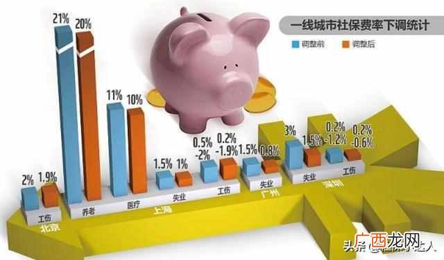 社保15年后每月拿多少？社保交够15年，每月能够领取多少钱？