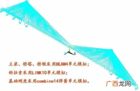 为什么很多跨海大桥要建成曲线？？港珠澳大桥为什么是曲线的？