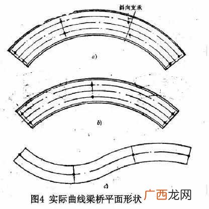 为什么很多跨海大桥要建成曲线？？港珠澳大桥为什么是曲线的？
