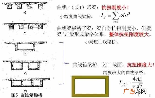 为什么很多跨海大桥要建成曲线？？港珠澳大桥为什么是曲线的？