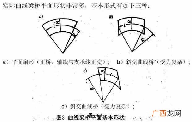 为什么很多跨海大桥要建成曲线？？港珠澳大桥为什么是曲线的？