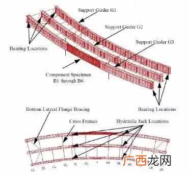 为什么很多跨海大桥要建成曲线？？港珠澳大桥为什么是曲线的？