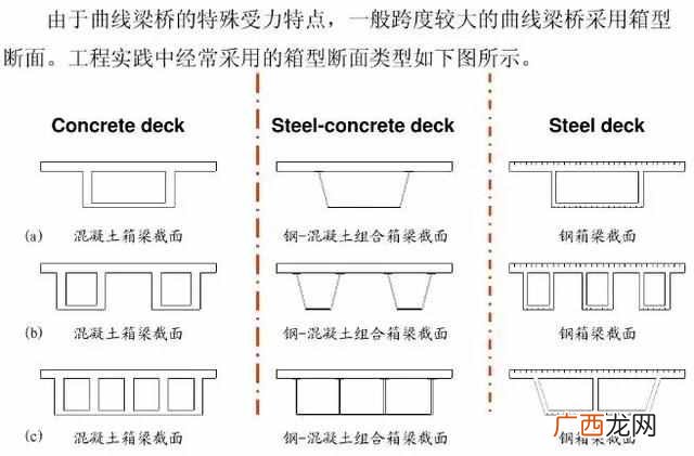 为什么很多跨海大桥要建成曲线？？港珠澳大桥为什么是曲线的？