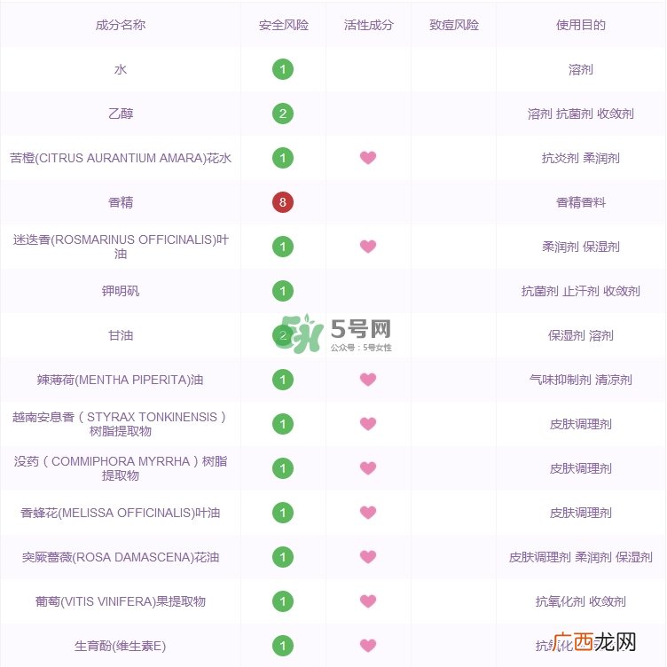 caudalie欧缇丽皇后水功效_欧缇丽皇后水成分