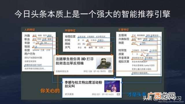 今日头条技术架构到底有多牛？