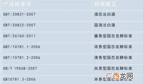 怎么区分白酒是酿造的还是勾兑的？3点常识，6个技巧