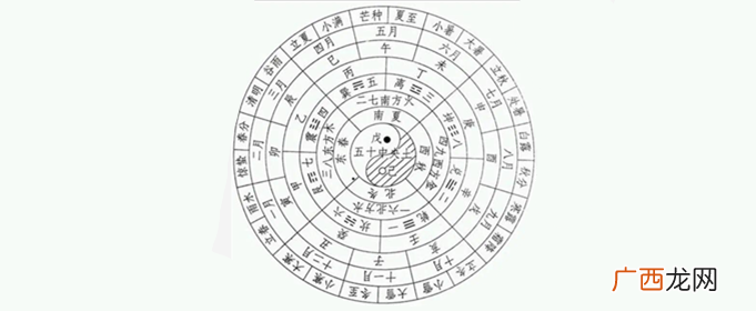 闰四月份几年一次？