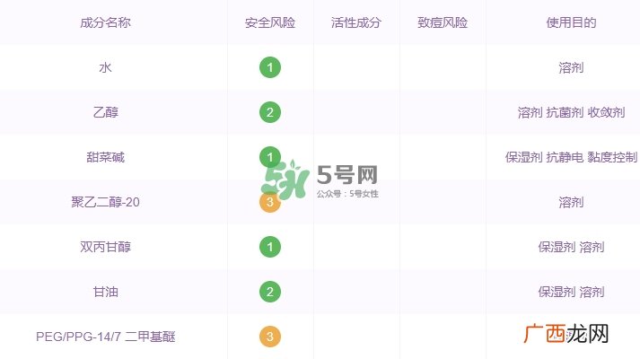 cpb水磨精华成分 cpb水磨精华是水还是精华