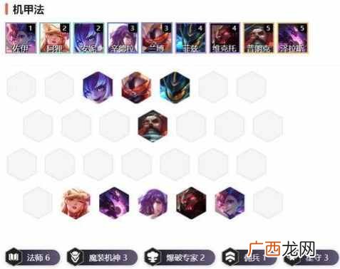 云顶之弈10.12新版最强阵容推荐 六法机甲阵容运营详解