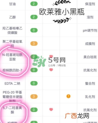 兰蔻小黑瓶和欧莱雅小黑瓶哪个好？兰蔻小黑瓶和欧莱雅对比