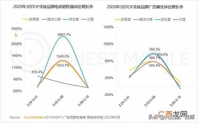 2020中国互联网广告趋势报告