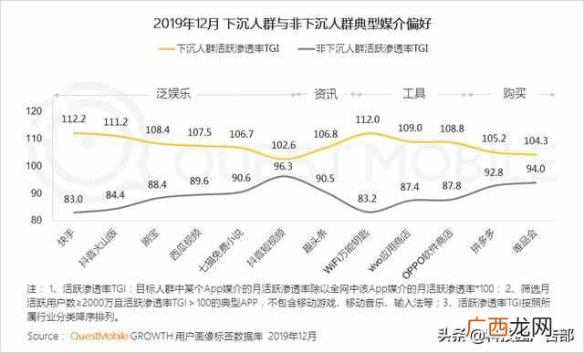 2020中国互联网广告趋势报告