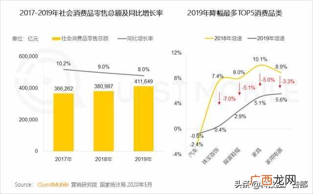 2020中国互联网广告趋势报告