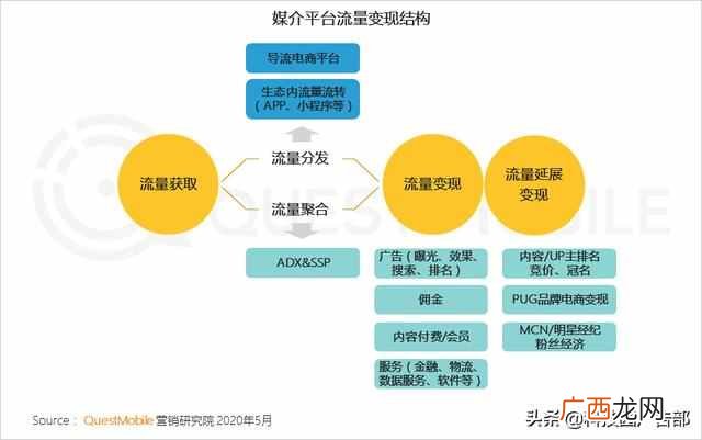 2020中国互联网广告趋势报告