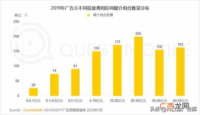 2020中国互联网广告趋势报告