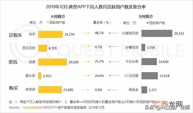 2020中国互联网广告趋势报告