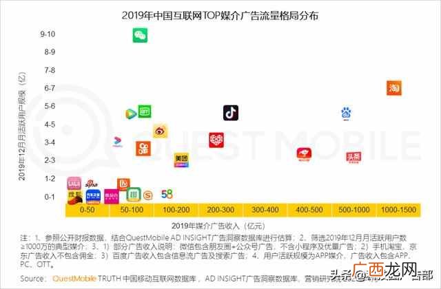 2020中国互联网广告趋势报告