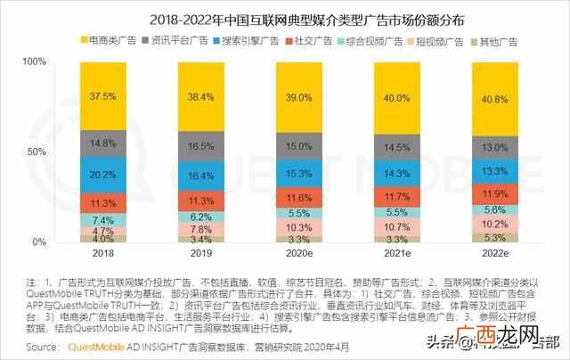 2020中国互联网广告趋势报告