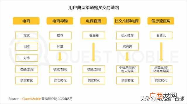 2020中国互联网广告趋势报告