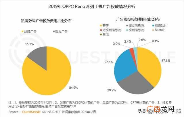 2020中国互联网广告趋势报告