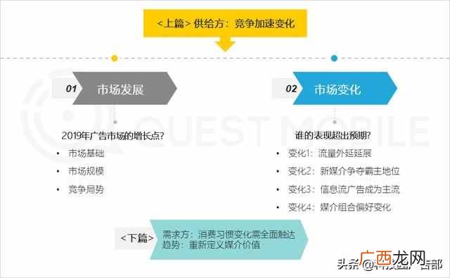 2020中国互联网广告趋势报告