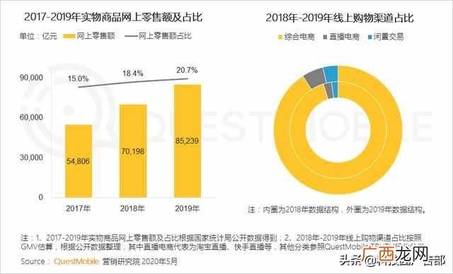 2020中国互联网广告趋势报告