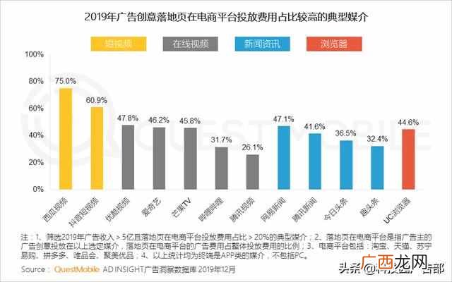 2020中国互联网广告趋势报告