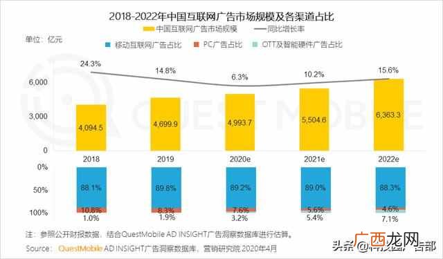 2020中国互联网广告趋势报告