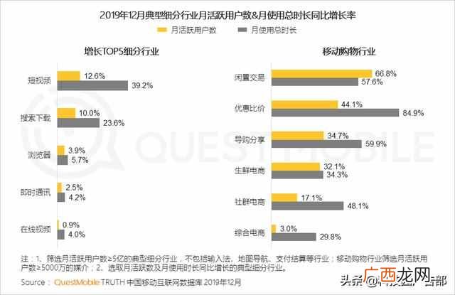 2020中国互联网广告趋势报告
