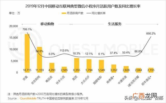 2020中国互联网广告趋势报告