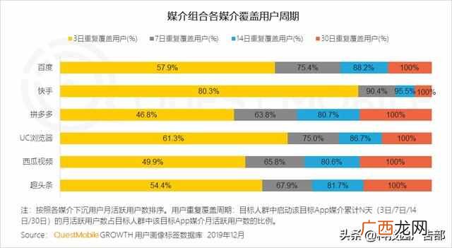 2020中国互联网广告趋势报告