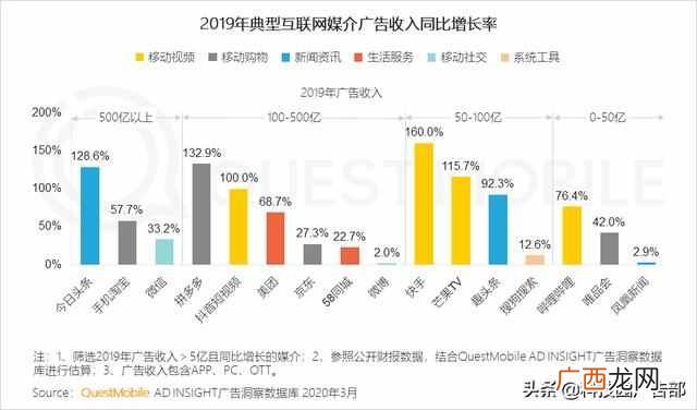 2020中国互联网广告趋势报告