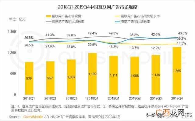 2020中国互联网广告趋势报告