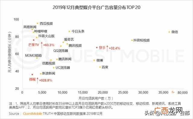 2020中国互联网广告趋势报告