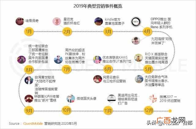 2020中国互联网广告趋势报告