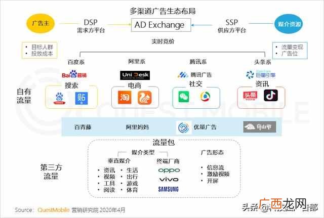 2020中国互联网广告趋势报告