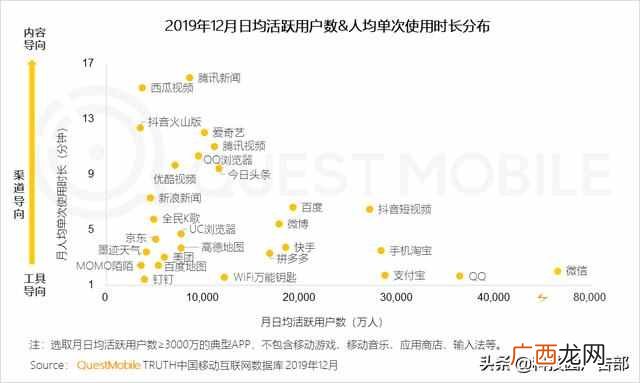 2020中国互联网广告趋势报告