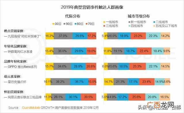 2020中国互联网广告趋势报告