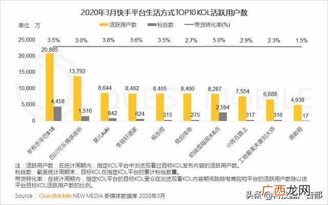 2020中国互联网广告趋势报告