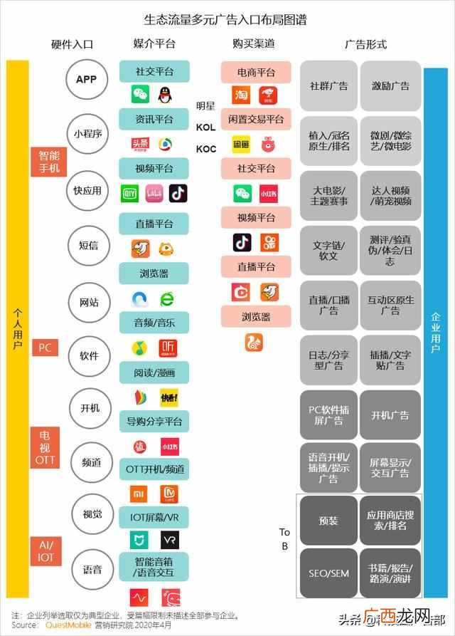 2020中国互联网广告趋势报告