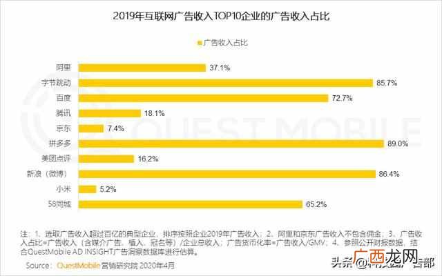 2020中国互联网广告趋势报告